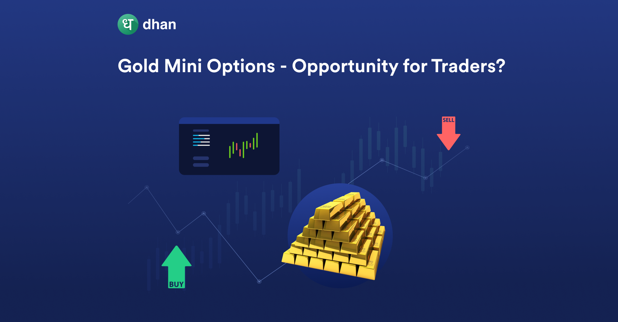 Gold Mini Options - Opportunity for Traders?