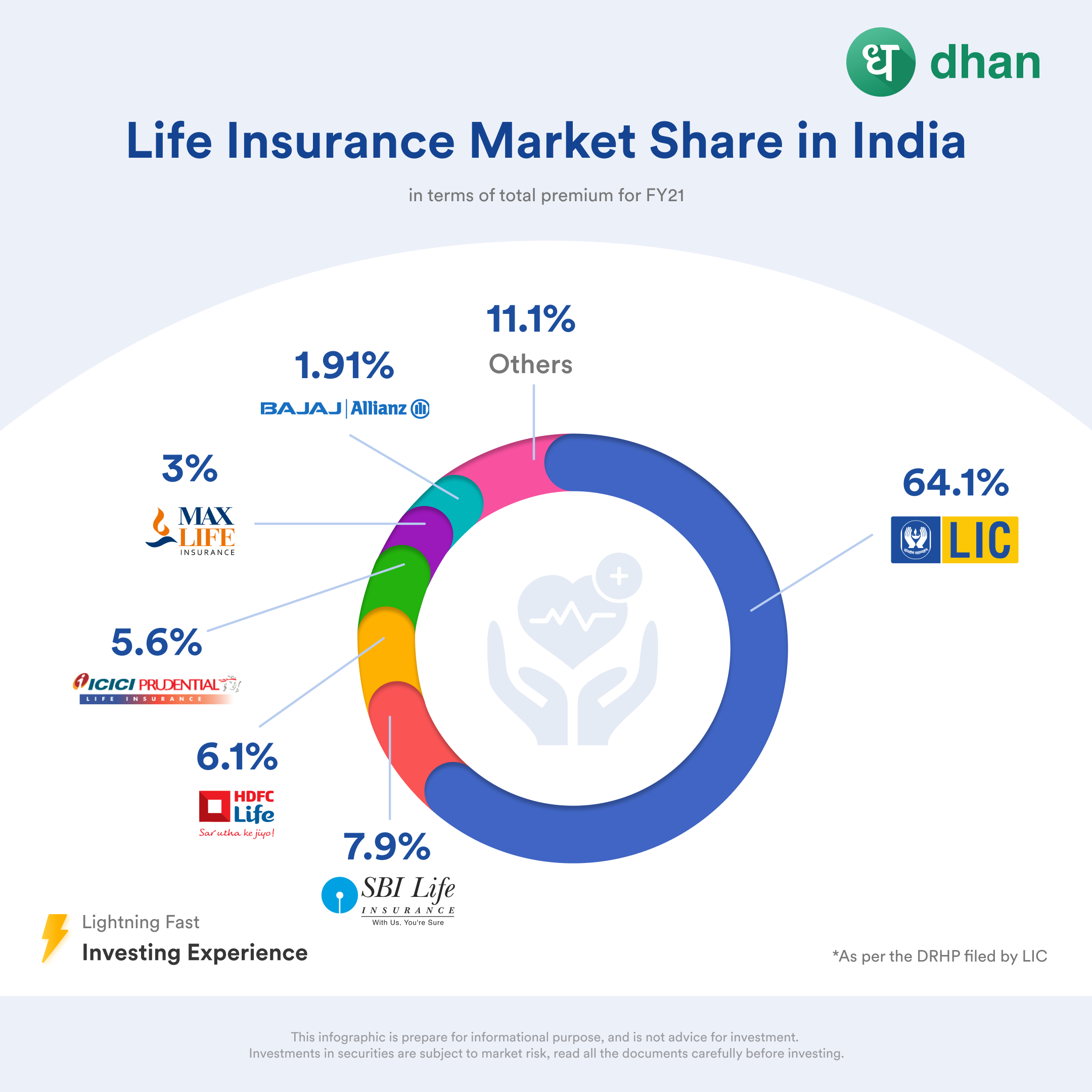 lic-ipo-details-check-issue-date-price-range-and-lot-size-dhan-blog