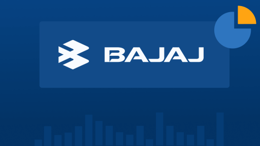 Bajaj Auto Q4 Profit Rises 10%