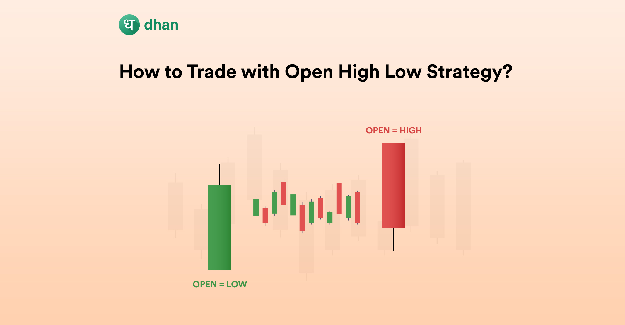 Open High Open Low - How to Trade with Open High Low Strategy