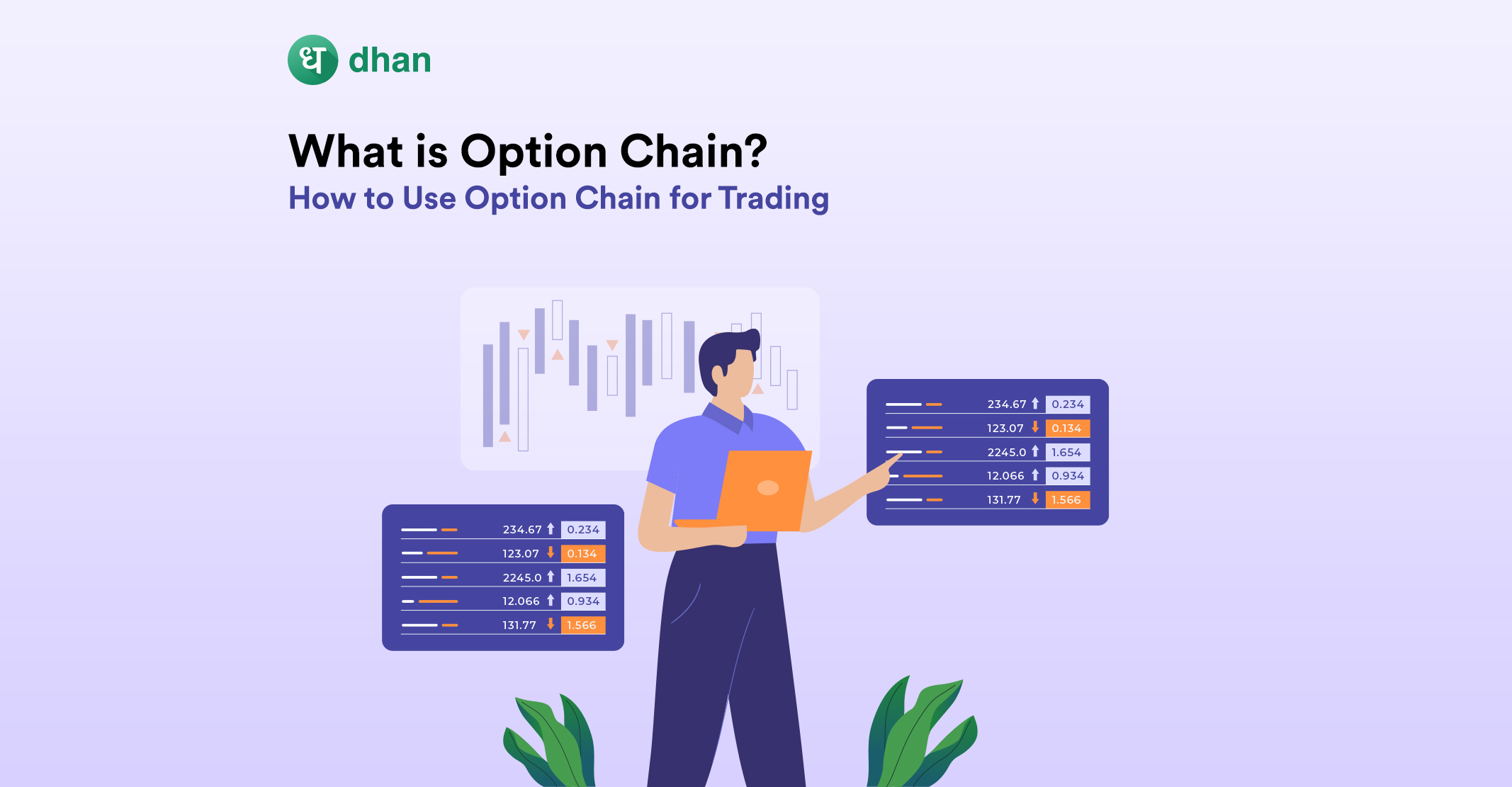 What is Option Chain - How to Use Option Chain for Trading