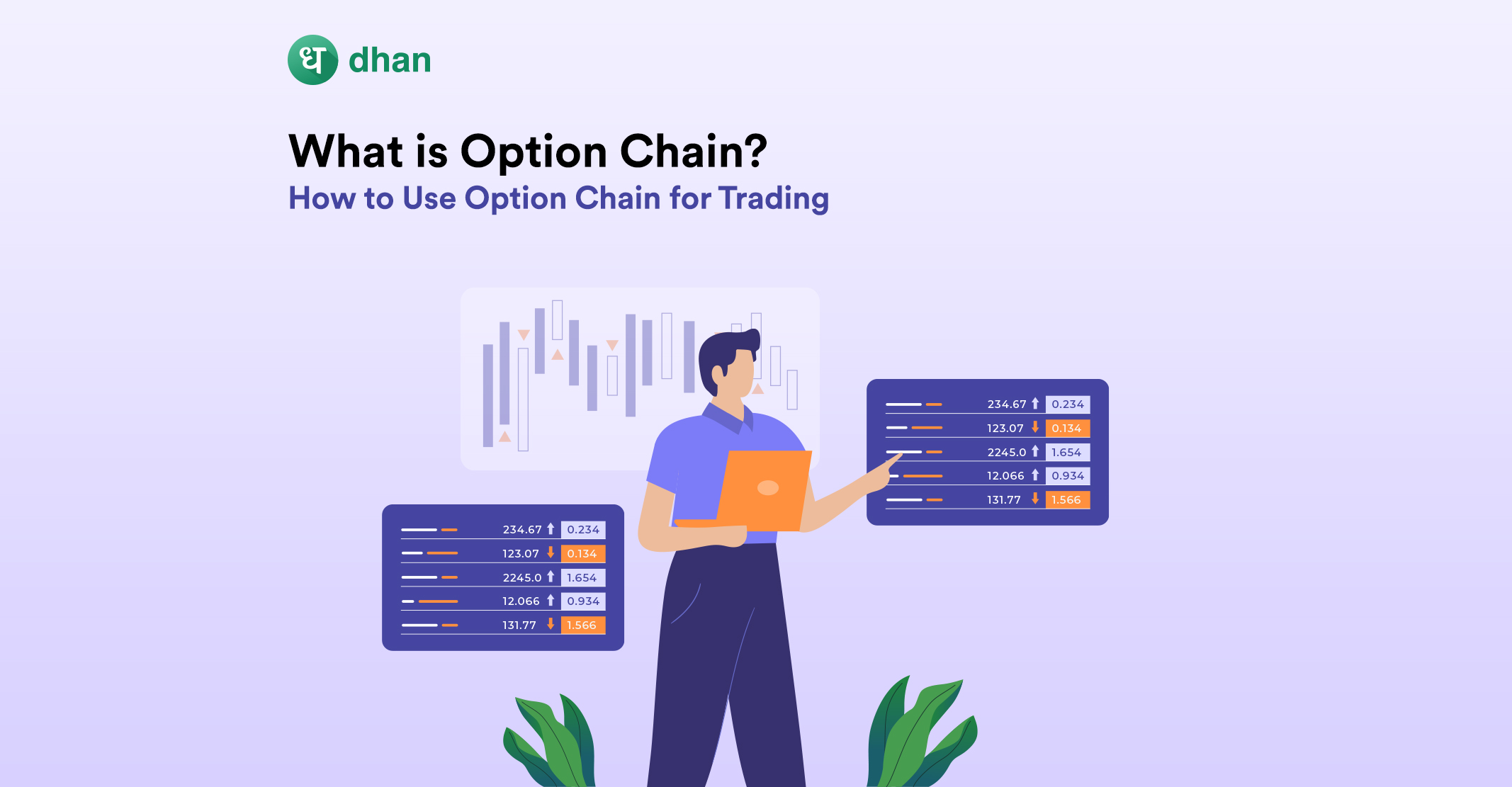 what-is-option-chain-how-to-use-option-chain-for-trading-dhan-blog