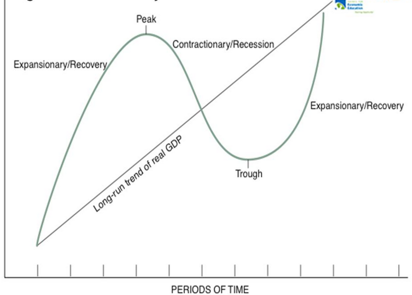 How to Recession-Proof your Portfolio? | Dhan Blog