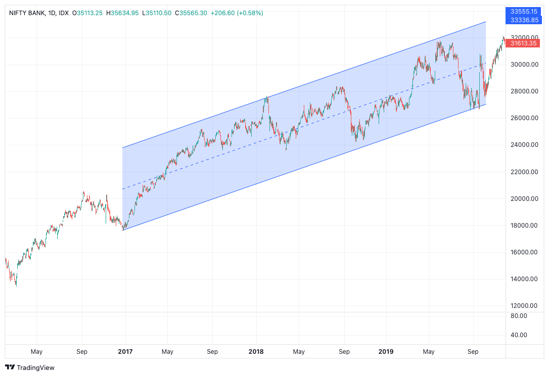 Continued Patterns