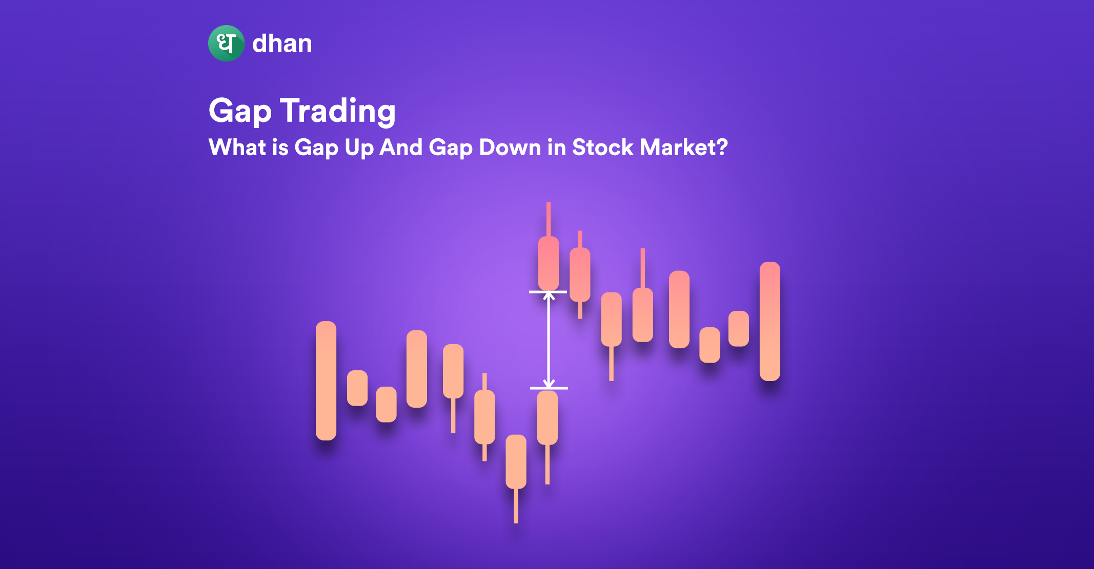 Gap Trading - What Is Gap Up And Gap Down Strategy