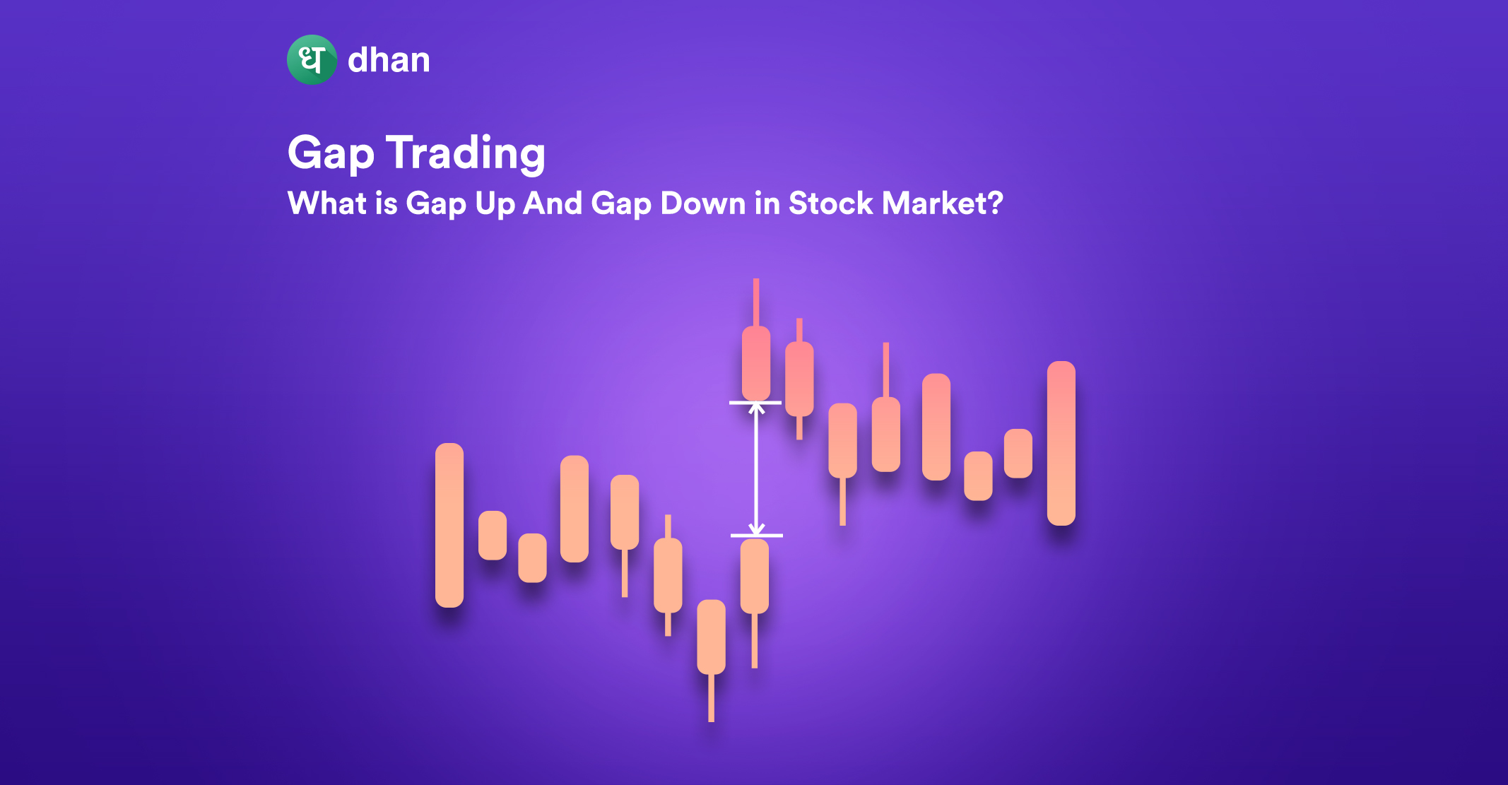 Why Gap Up And Gap Down Happens