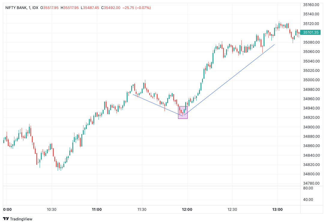 Reversal Patterns