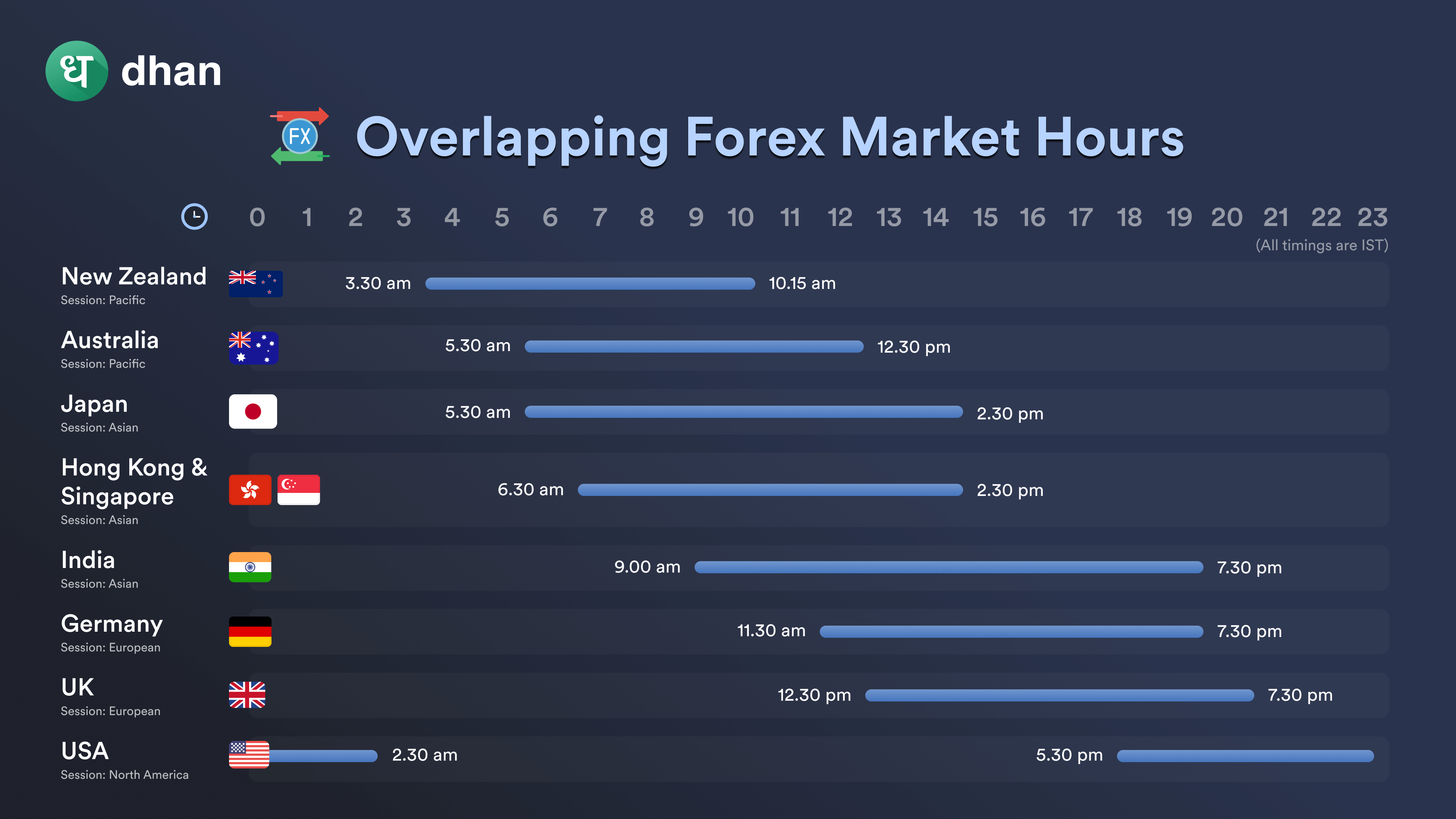 Forex Market Hours Holidays In India For 2022 Dhan Blog