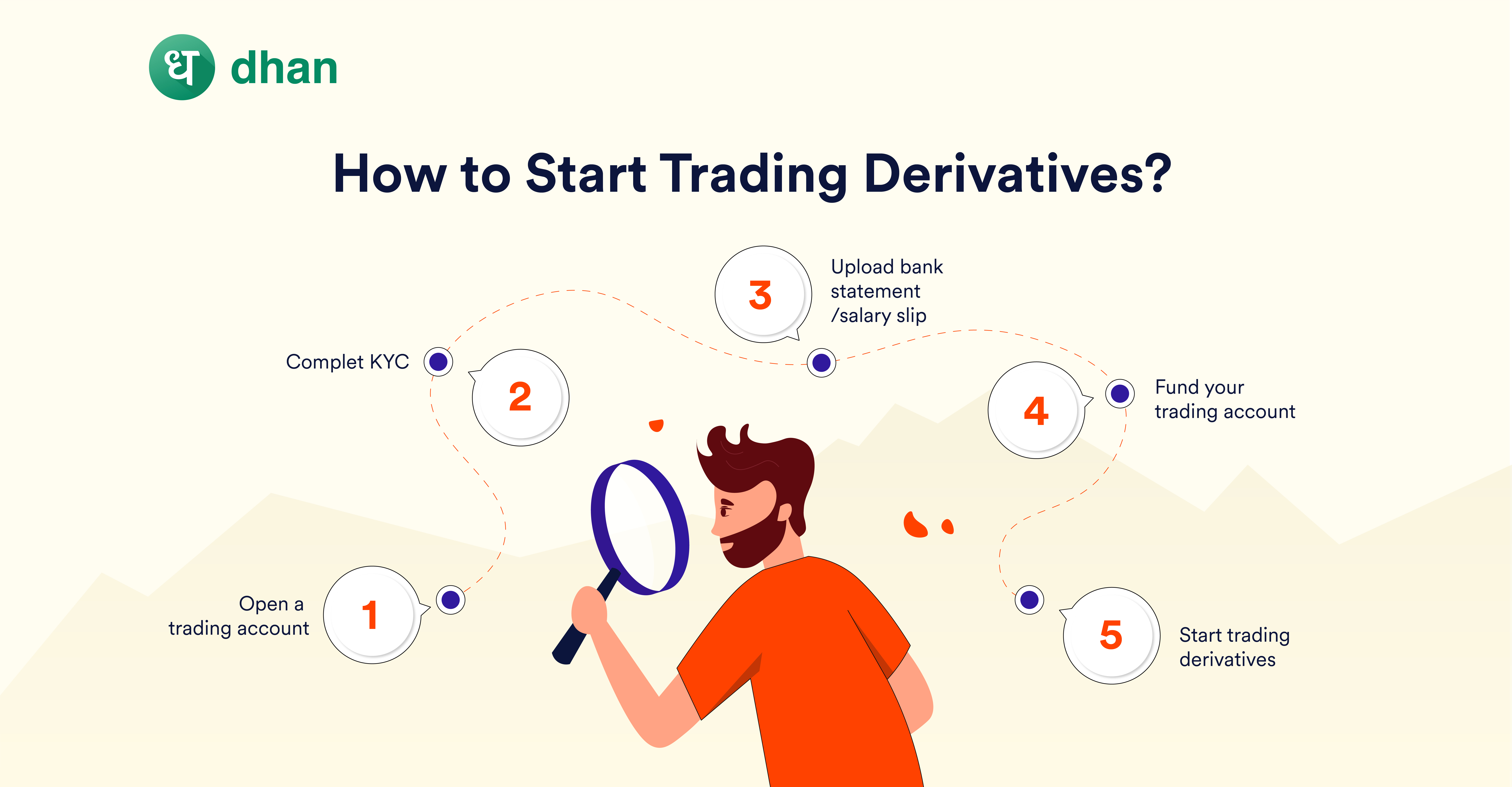How to Start Trading Derivatives