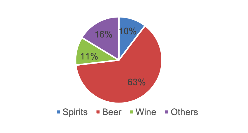 Sula Vineyards IPO: Wine, Dine & Shine?
