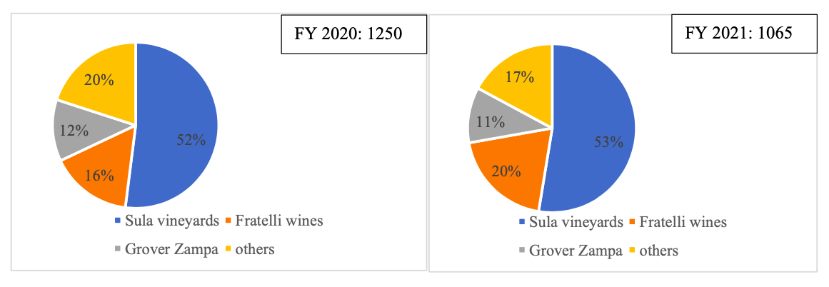 Sula Vineyards IPO: Wine, Dine & Shine?
