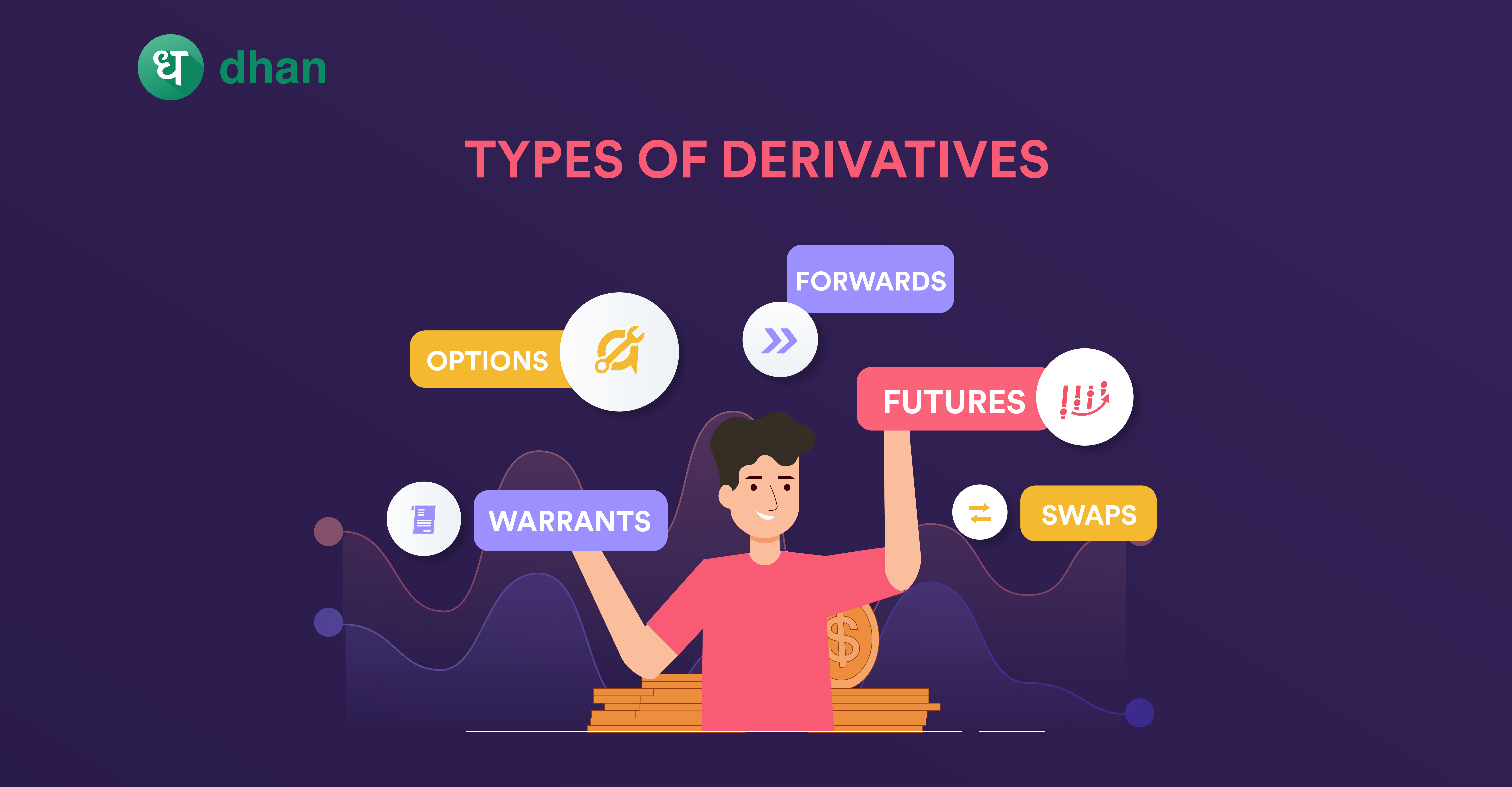 Types of Derivatives