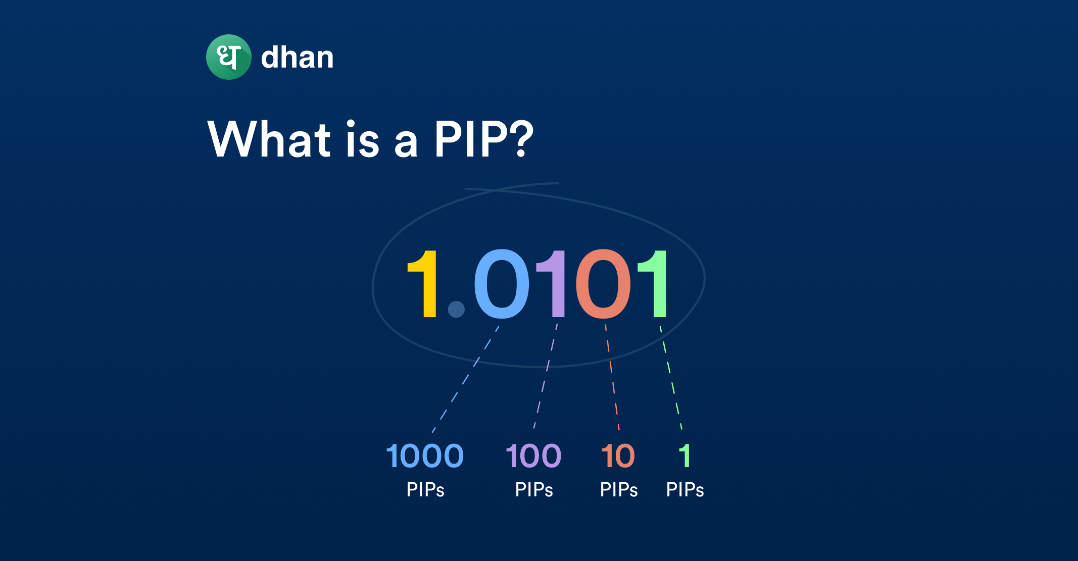 How Many Pips Make A Point