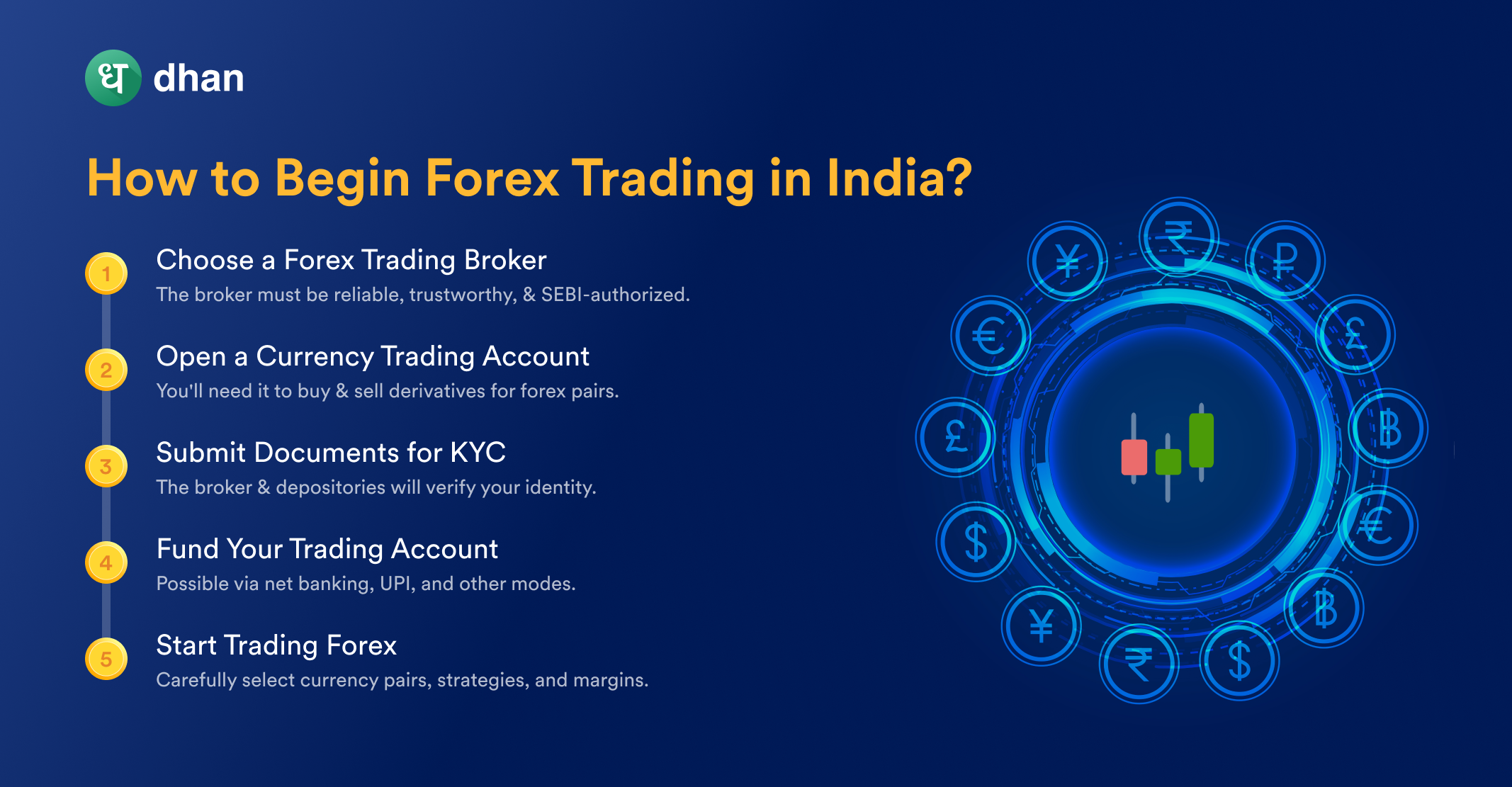 Steps to begin forex trading