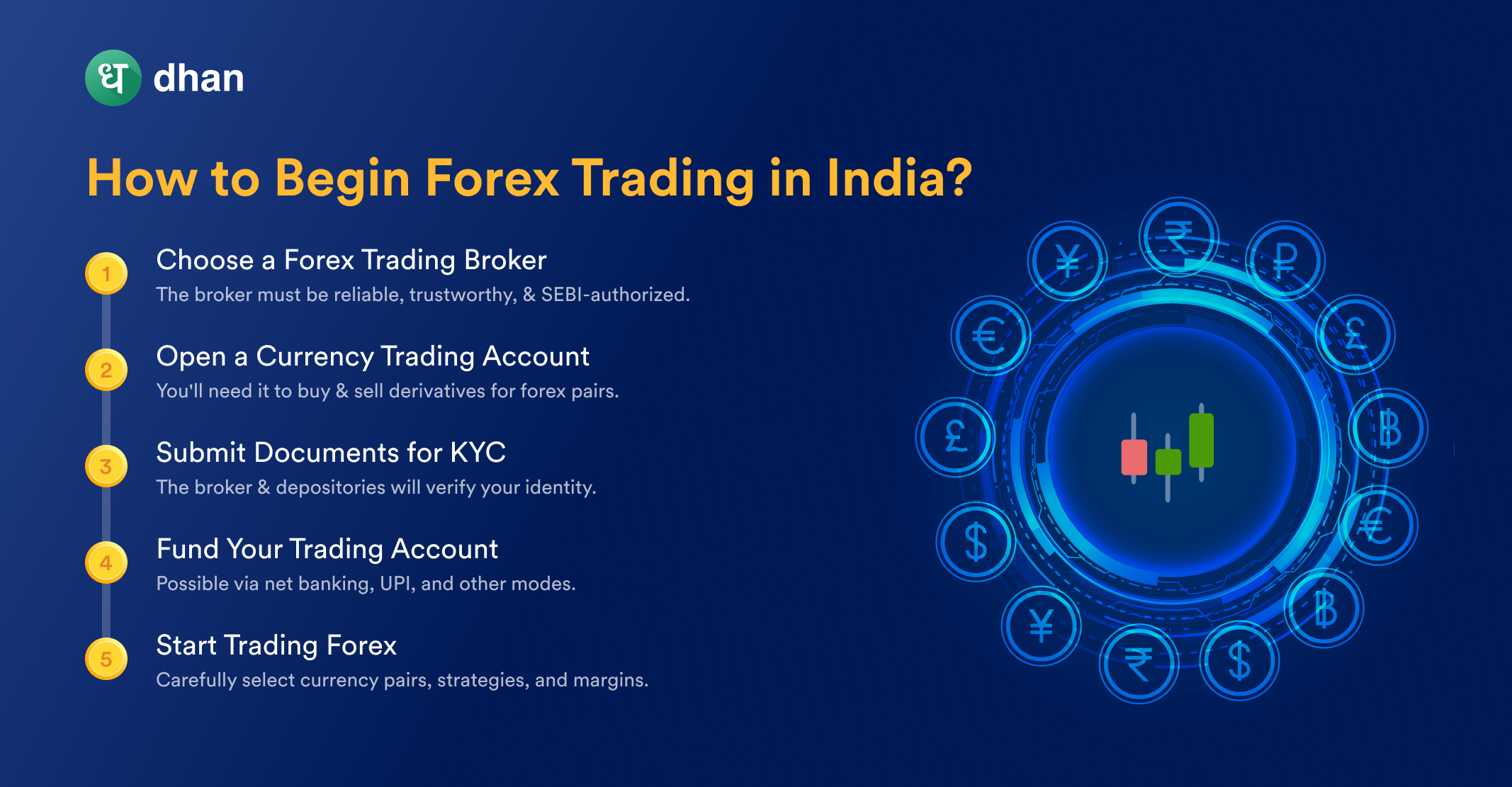 forex trading account online