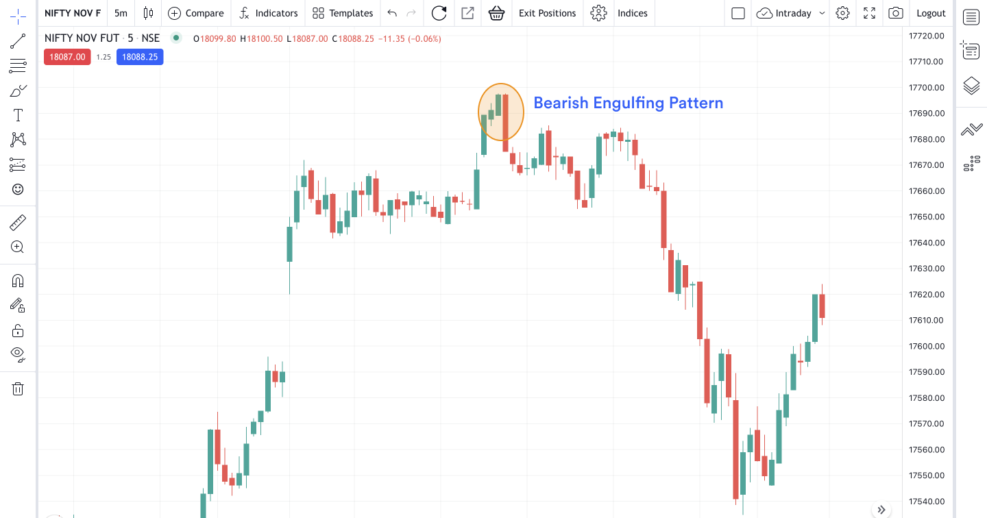 How to read candlestick charts