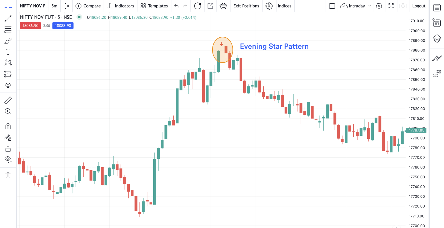 How to read candlestick charts