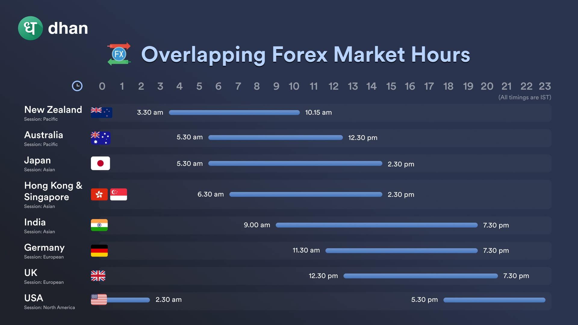 Global forex trading hours in IST