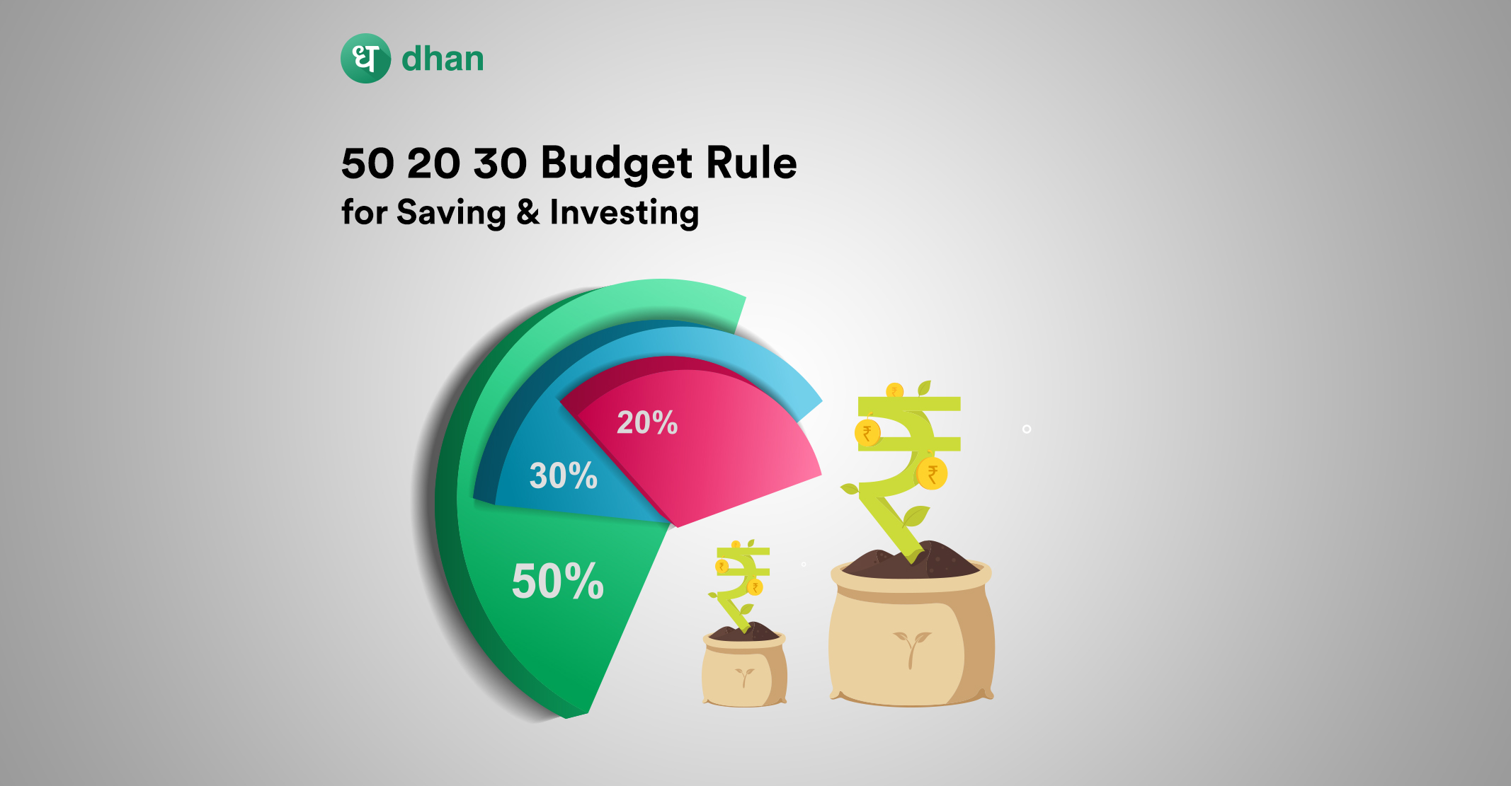 50-30-20 Budget Rule for Saving & Investing