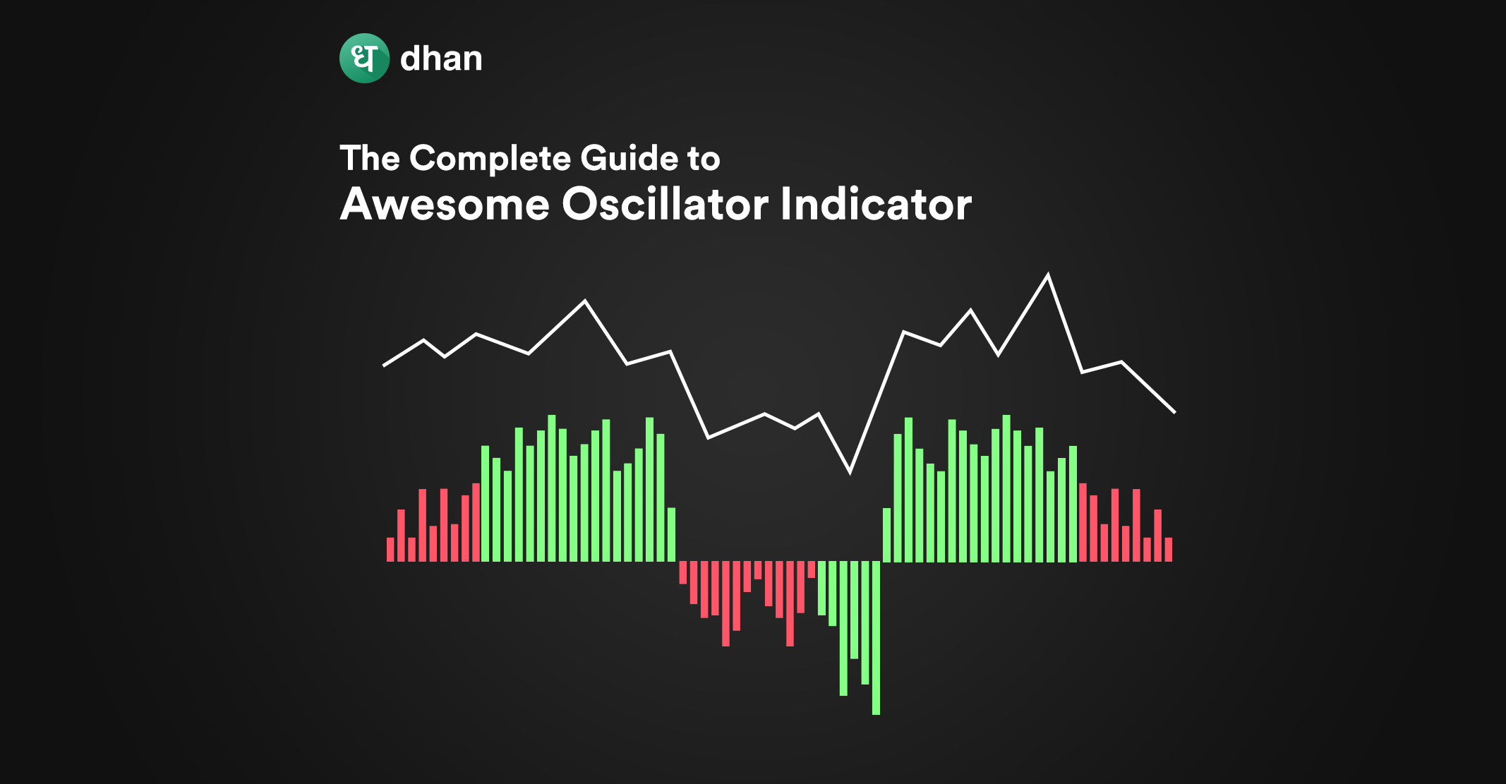 Awesome Oscillator Indicator