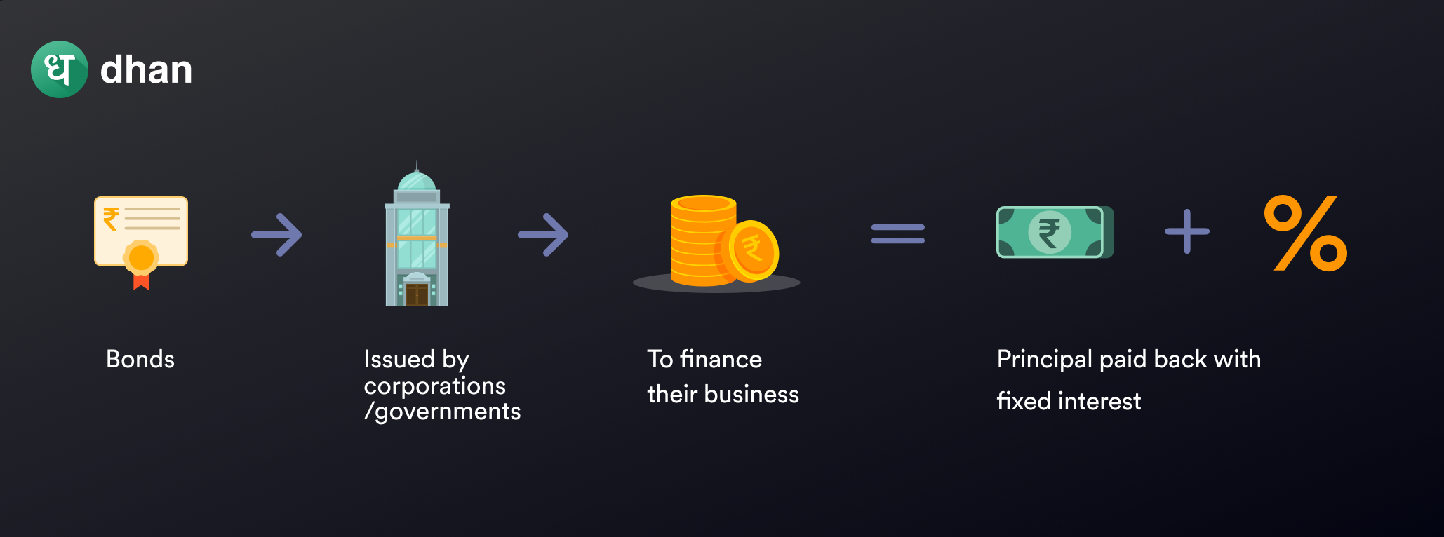 What Is Debt Mutual Fund?