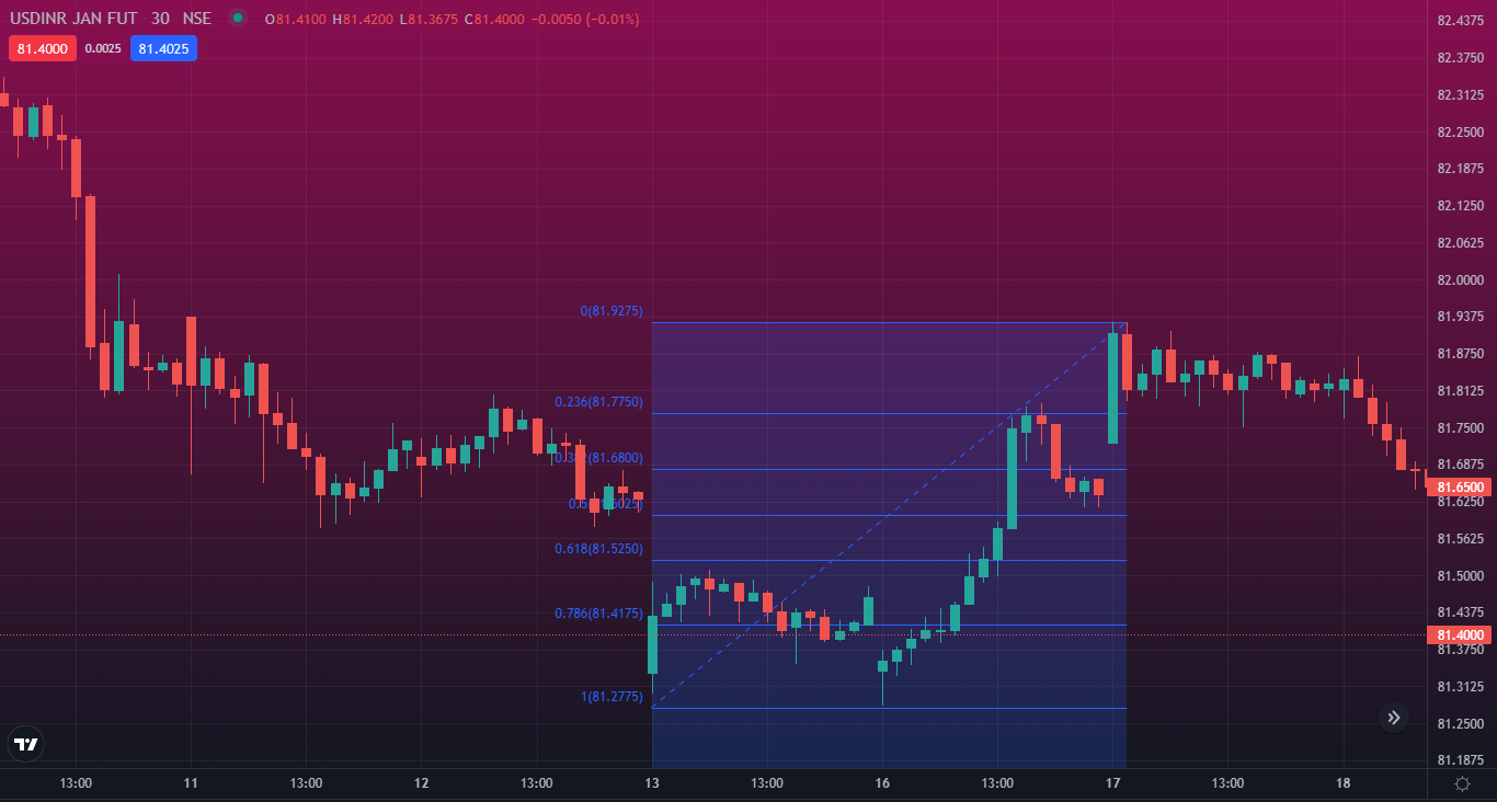 Forex swing trading with retracement