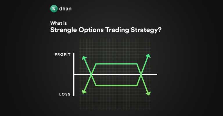 Strangle Option Strategy