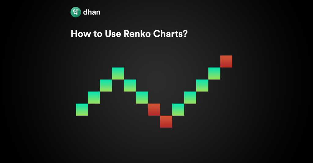 How To Use Renko Charts