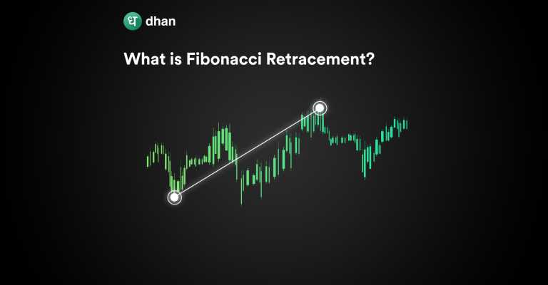 What is Fibonacci Retracement