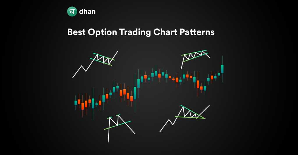 Best Option Trading Chart Patterns Dhan Blog Best Option Trading Chart Patterns Dhan Blog