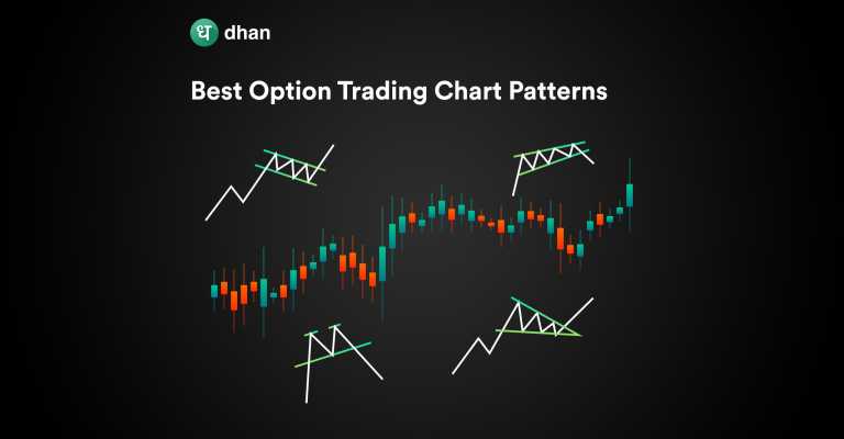 Best Option Trading Chart Patterns