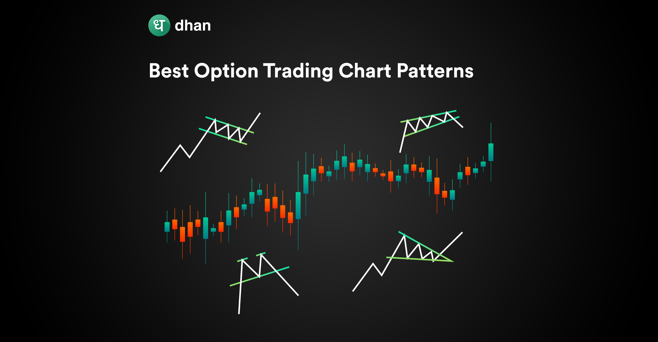 Chart Patterns How To Trade Chart Patterns?, 60% OFF