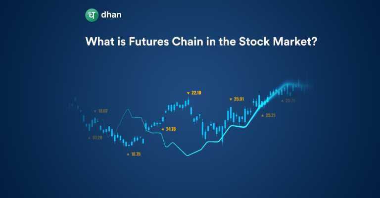 Futures Chain in Stock Market