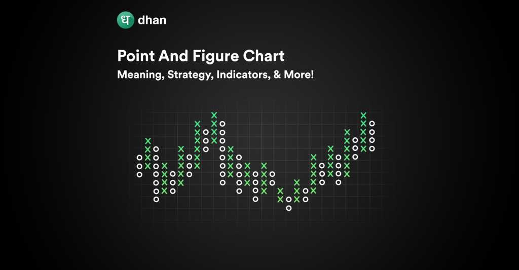 Technical Indicator - Learn to Use Technical Indicators | Dhan Blog