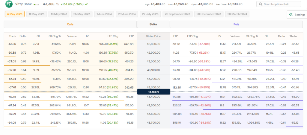 Open Interest In Share Market