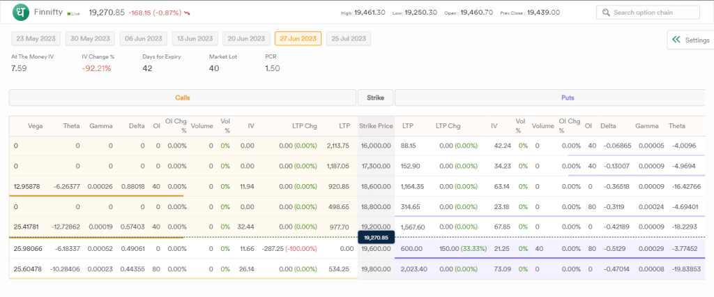 Finnifty Options