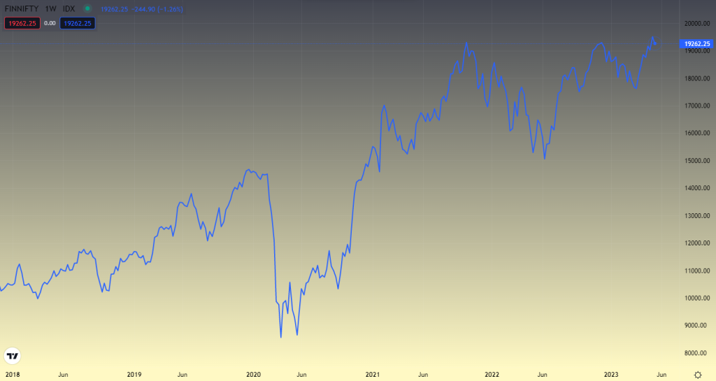 Finnifty Options