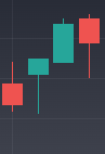 Best Option Trading Chart Patterns