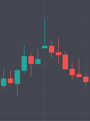 Best Option Trading Chart Patterns