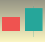 Best Option Trading Chart Patterns