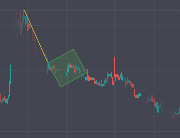 Best Option Trading Chart Patterns