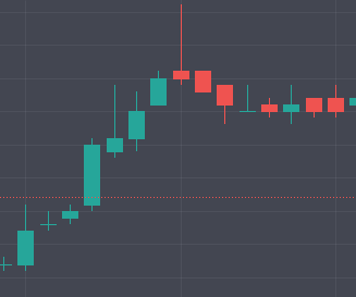 Best Option Trading Chart Patterns