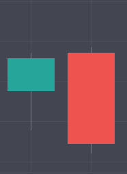 Best Option Trading Chart Patterns