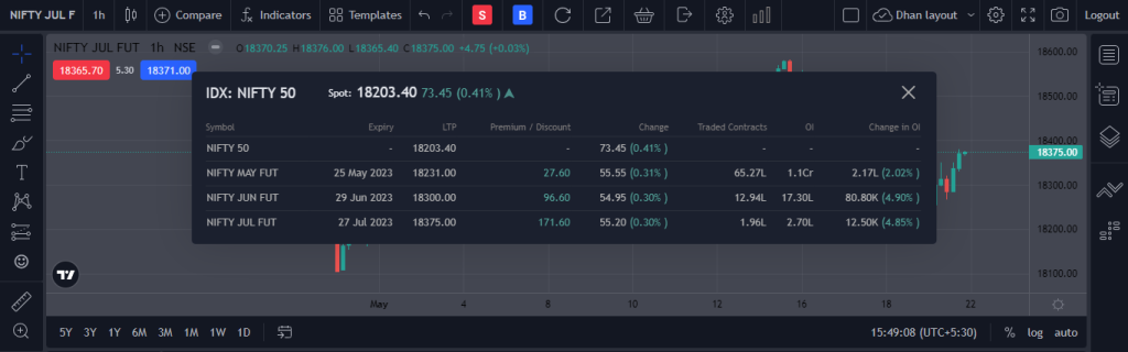 Futures Chain in Stock Market