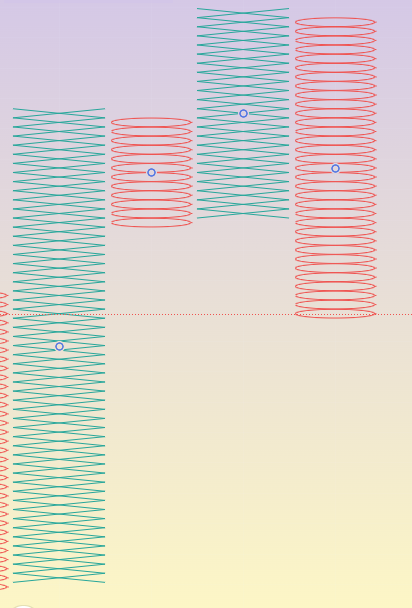 Point and Figure Chart