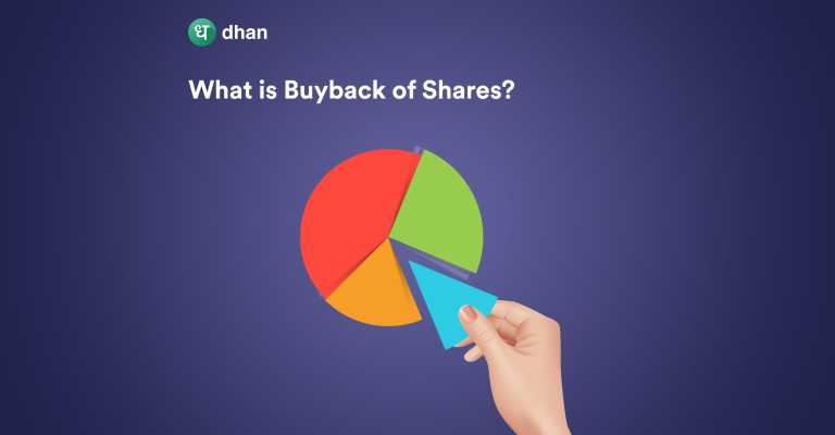 What is Buyback of Shares