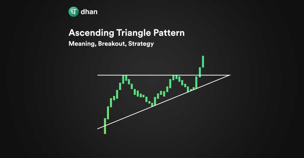 Technical Indicator - Learn to Use Technical Indicators | Dhan Blog