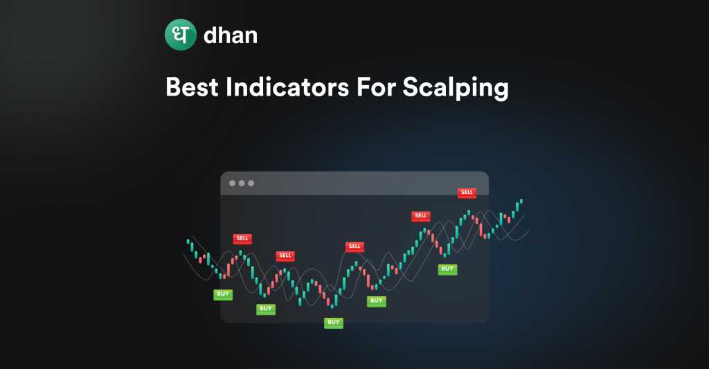 Best Indicators For Scalping