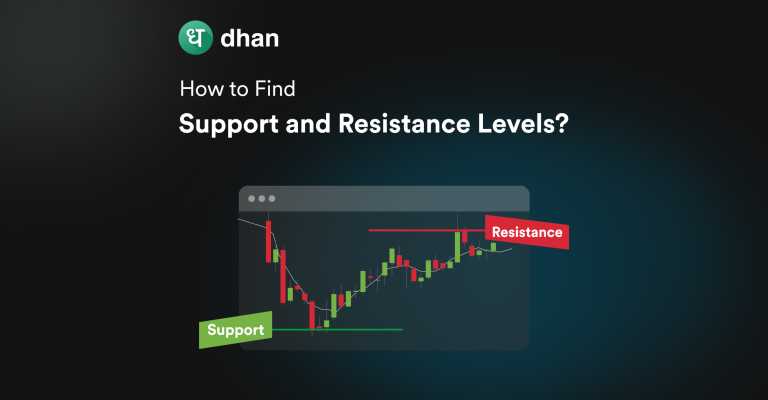 Find Support and Resistance Levels